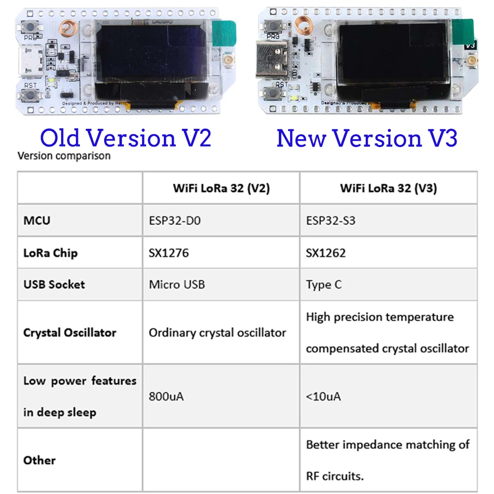 2Sets LoRa32 V3 868MHz 915MHz  - Oled Display Module review and price