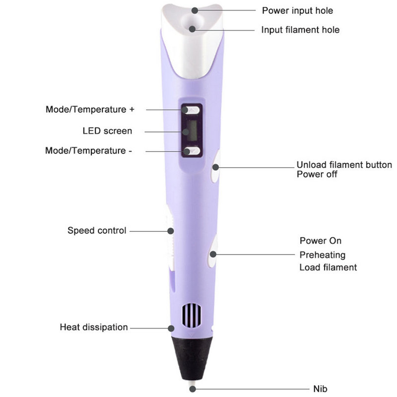 Electronic 3D Printing Pen Wit - Useful Diy Electronics review and price