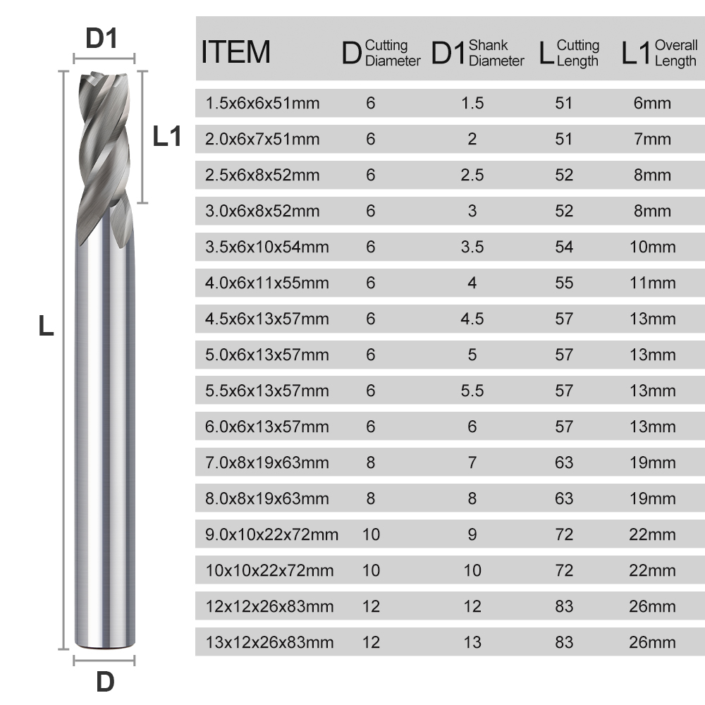 CMCP 1.5-13mm 4 Flute HSS End  - Diy Cnc Router Electronics review and price